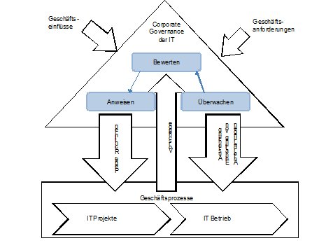 Corporate Governance