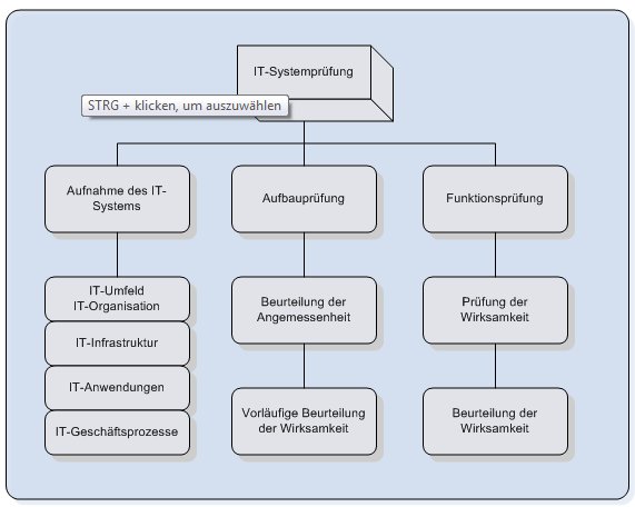 IT_Audit