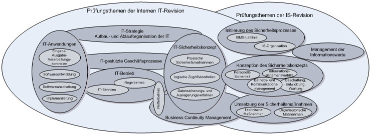Pruefungsthemen2